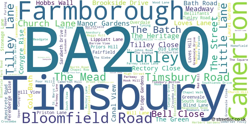 A word cloud for the BA2 0 postcode